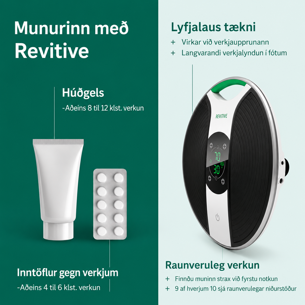 NÝTT Revitive Medic® – Klínískt sannreyndur blóðrásarörvi – Lyfjalaus lindrun við verkjum og eymslum í fótleggjum og líkama